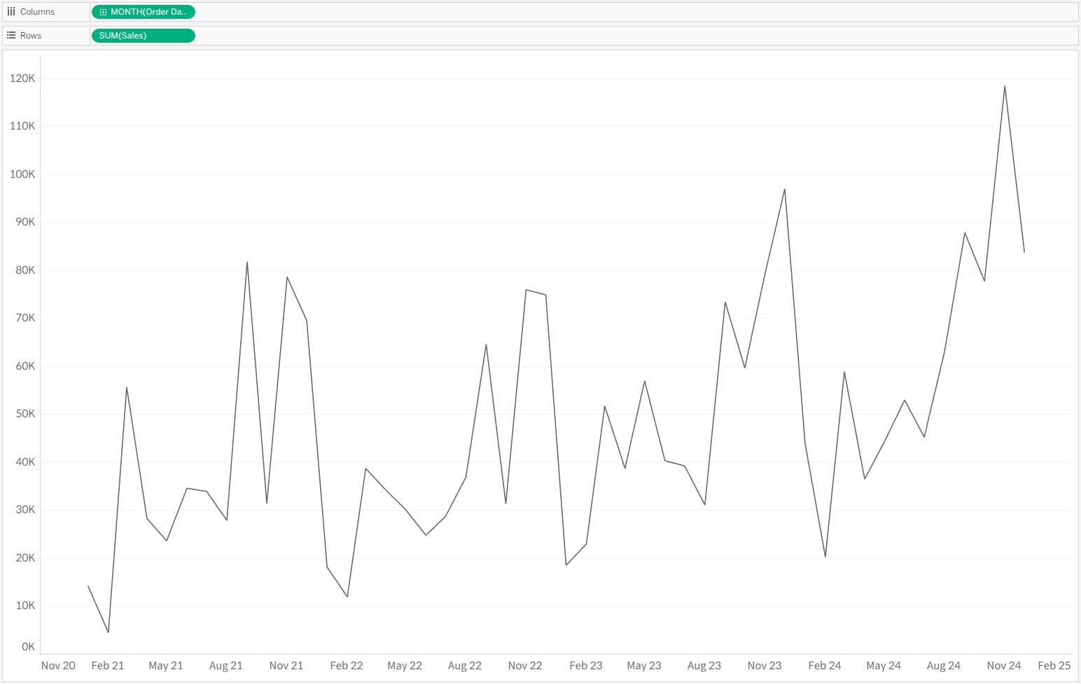 Showing the Difference Between Two Points in a Tableau Line Chart